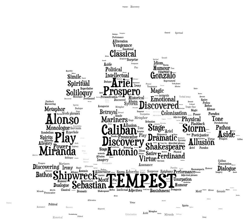 The tempest context essay